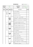 软件公司测试部门绩效考核表