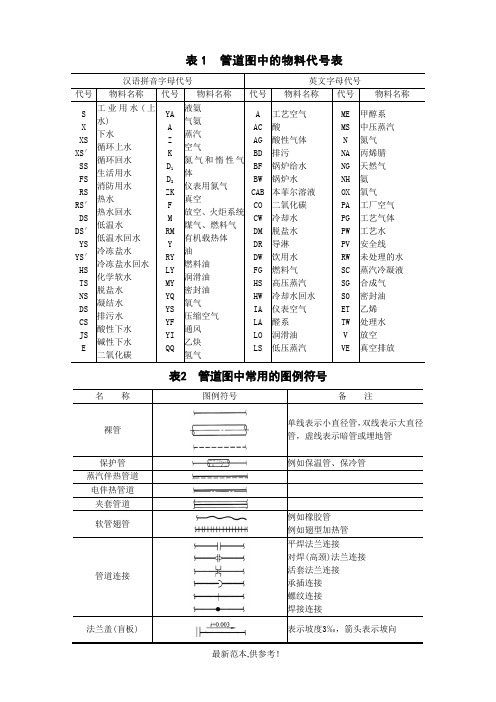 管道图中常用物料代号及图例符号