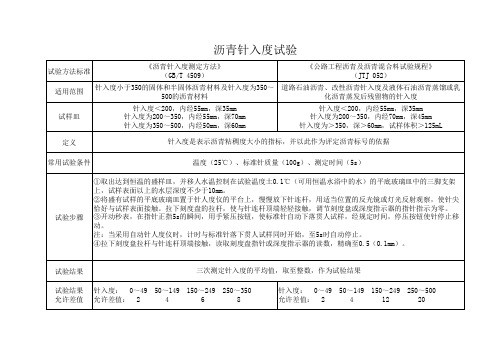 沥青试验两标准异同