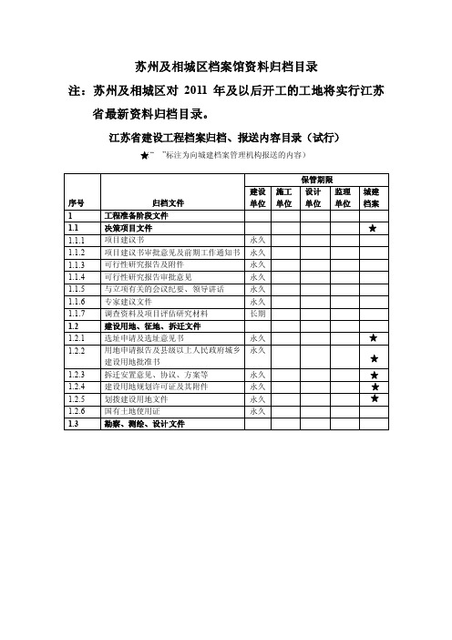 苏州及相城区档案馆资料归档目录-最新.doc