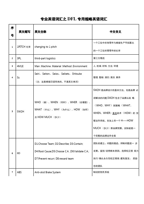 汽车行业专用英语词汇及常用缩写