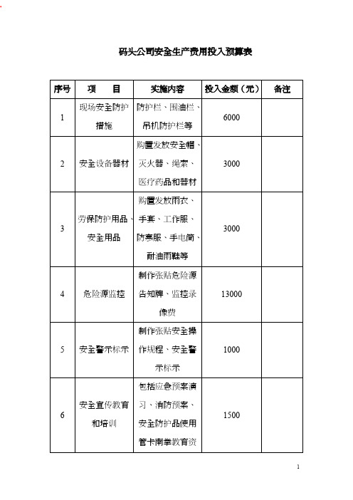 关于公司安全生产费用投入预算表