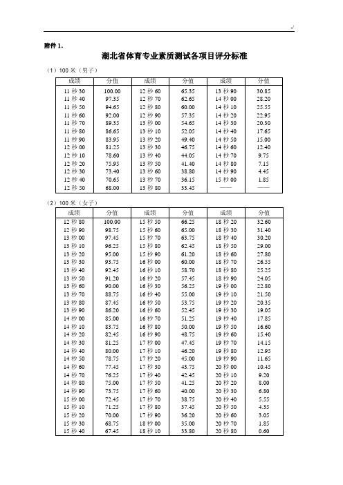 湖北地区体育运动高考评分规范标准