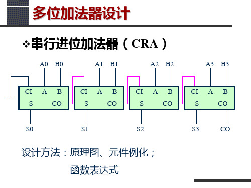 VHDL加法器与乘法器