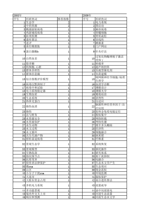 【国家自然科学基金】_交叉保护_基金支持热词逐年推荐_【万方软件创新助手】_20140802