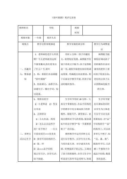 【观评记录】荷叶圆圆