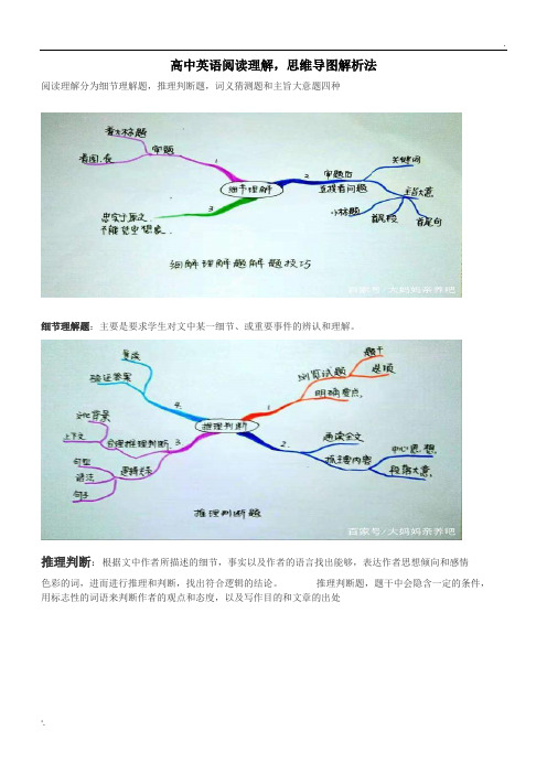 阅读理解思维导图