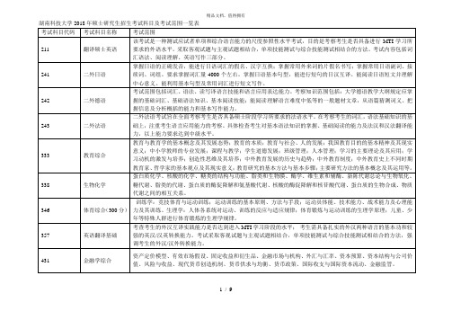 湖南科技大学2018年硕士研究生招生考试科目及考试范围一览