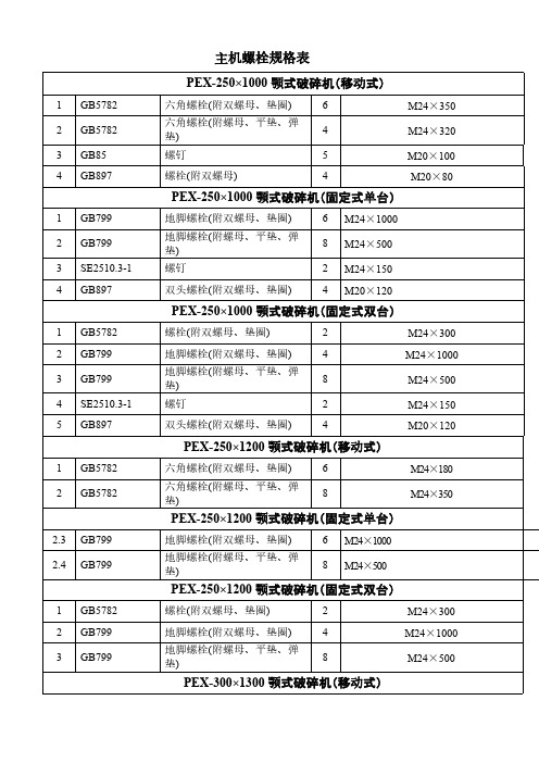 螺栓规格表