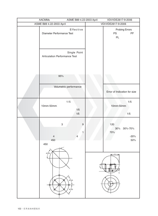 关节臂测量机(AACMMs)检定标准对比