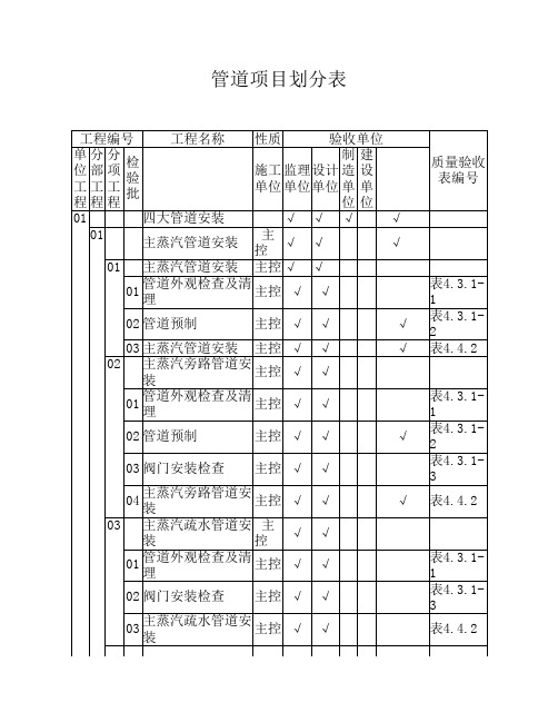 (管道)项目划分表-1