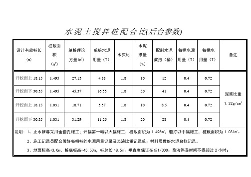 JB180三轴搅拌桩施工配合比