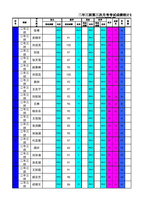 二年三班第三次月考成绩表