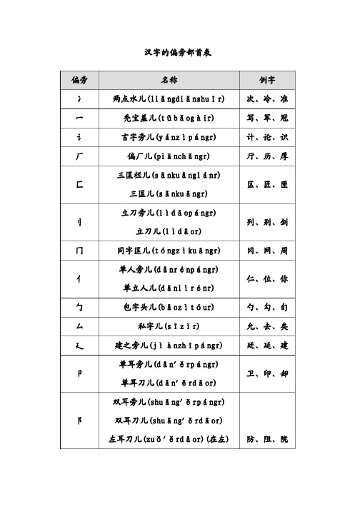 汉字的偏旁部首表