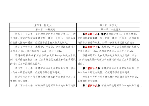 2016版煤炭安全规程防灭火新旧对比