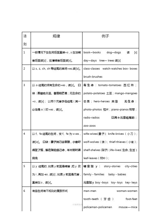 英语名词单数变复数表格