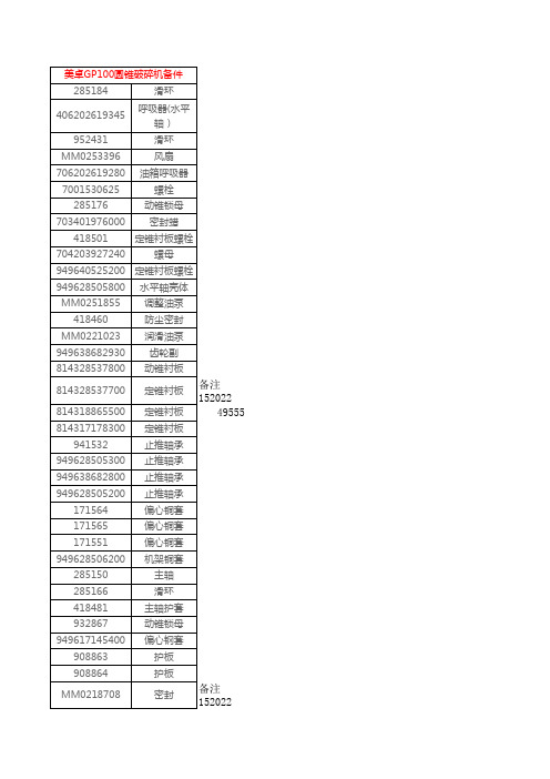 美卓GP系列备件清单