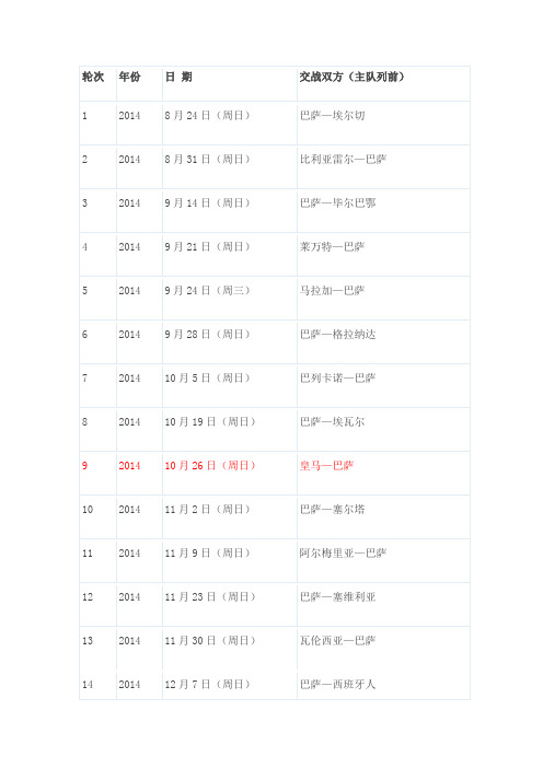 2014-2015巴萨赛程