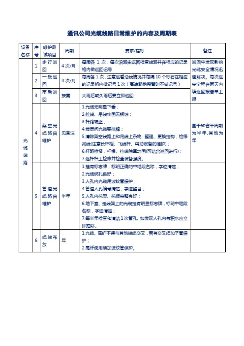 通讯公司光缆线路日常维护的内容及周期表