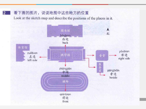 HSK2-L4 汉语标准教程2 - 第四课-这个工作是他帮我介绍的