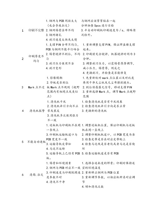 印刷机常见问题及解决措施