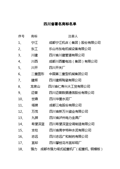 四川省著名商标名单