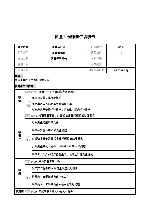 某木业公司岗位说明书大全(72个)64