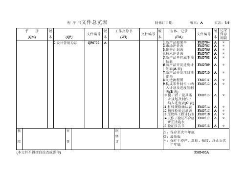 程序书文件总览表