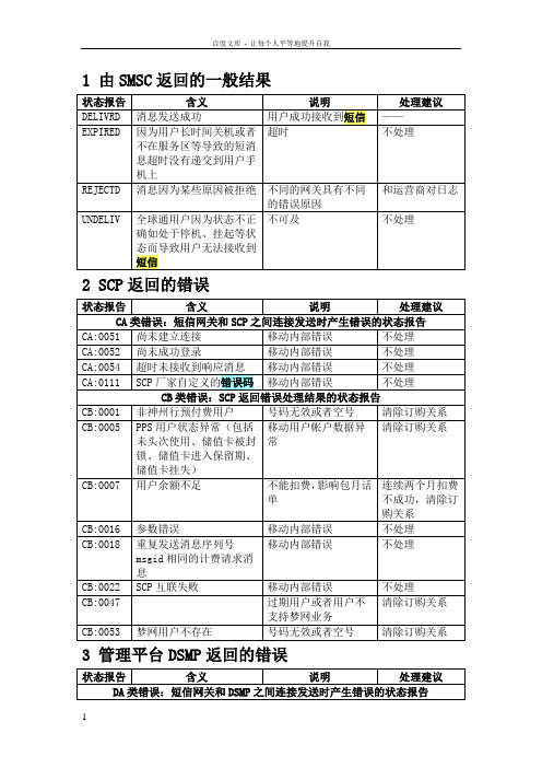 CMPP状态报告错误码