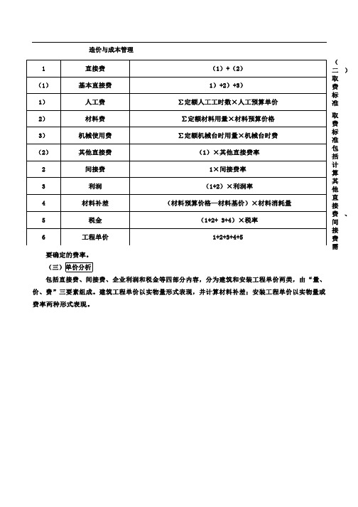 二建水利造价与成本管理