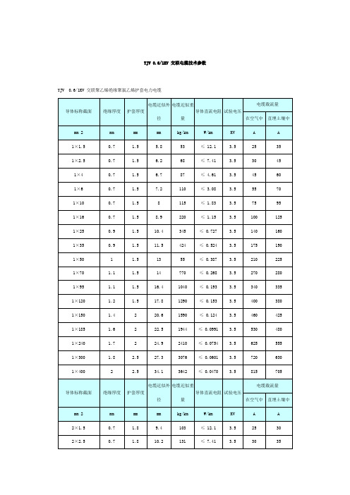 YJV 0.61KV 交联电缆技术参数