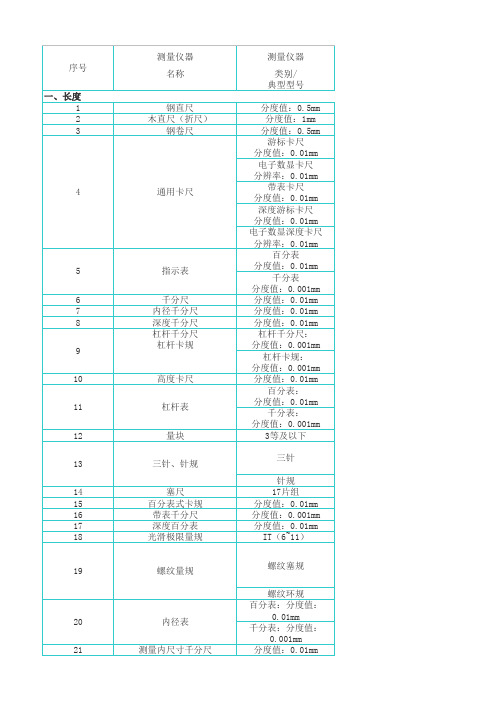 常用检定规程