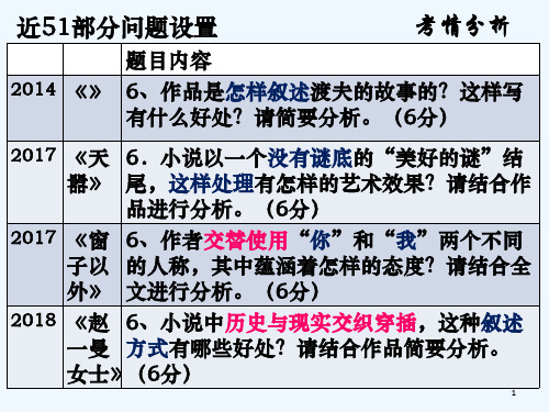 2019届高三小说之叙述视角鉴赏(公开课)(刘) PPT