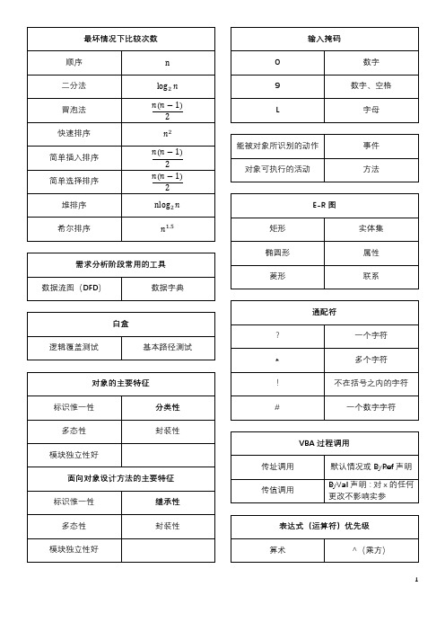 全国计算机等级考试 二级Access数据库程序设计 知识点汇总