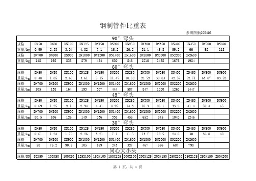 钢制管件比重表