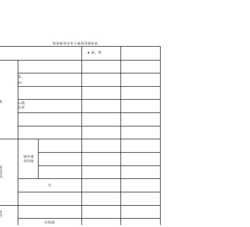 附表1新郑年土地利用现状表