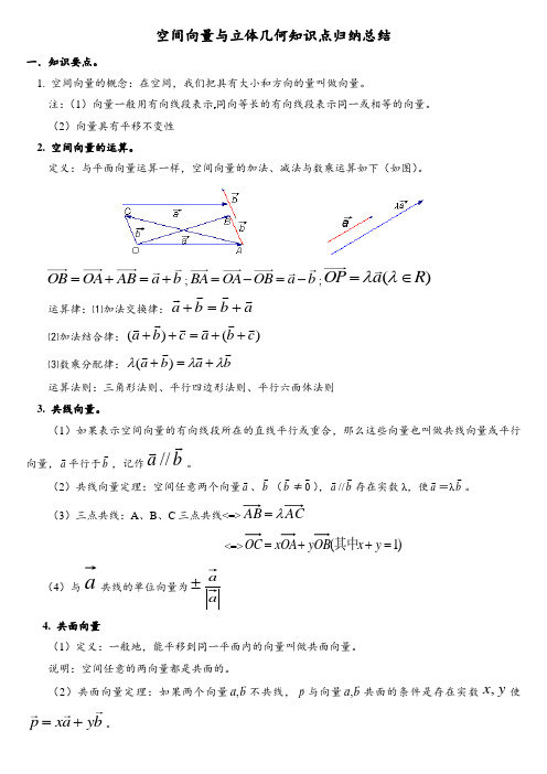 空间向量与立体几何知识点归纳总结