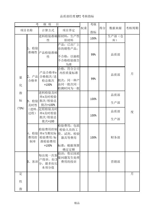 品质部经理KPI考核指标