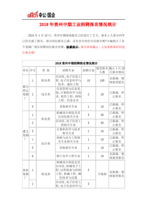 2018年贵州中烟工业招聘报名情况统计