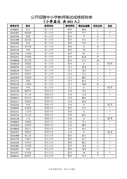 公开招聘中小学教师笔试成绩报告单