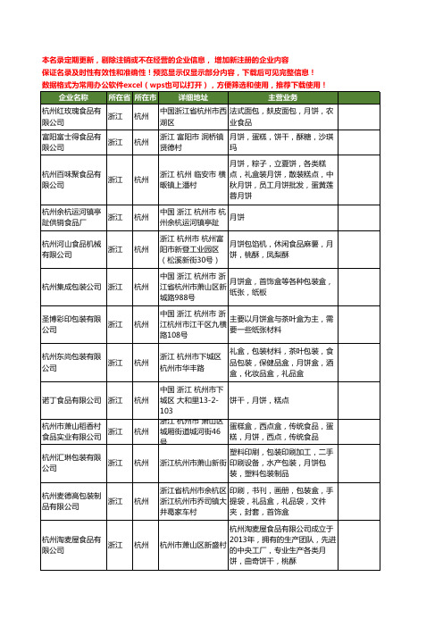 新版浙江省杭州月饼月饼工商企业公司商家名录名单联系方式大全193家