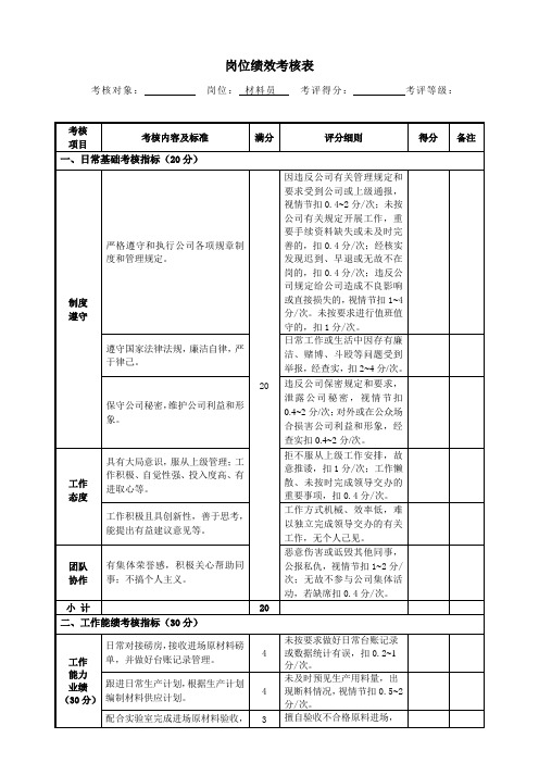 材料员岗位绩效考核模板表