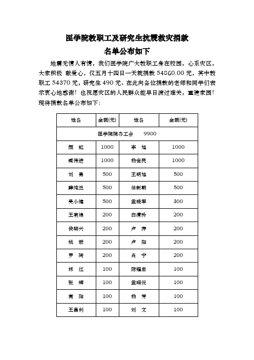 医学院教职工及研究生抗震救灾捐款