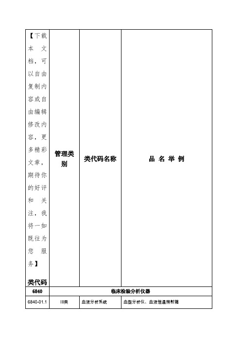 医疗器械分类6840