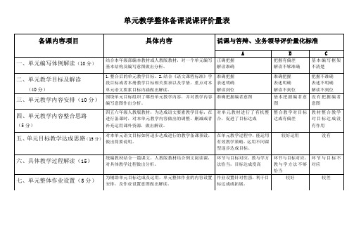 学校集体备课说课评价标准