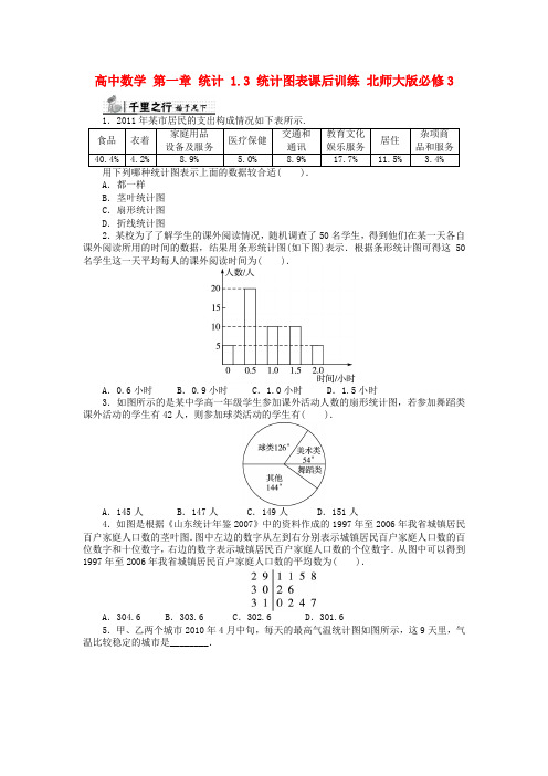 高中数学统计1_3统计图表课后训练 北师大版
