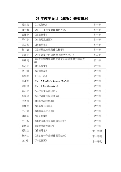 09年教学设计(教案)获奖情况(精)