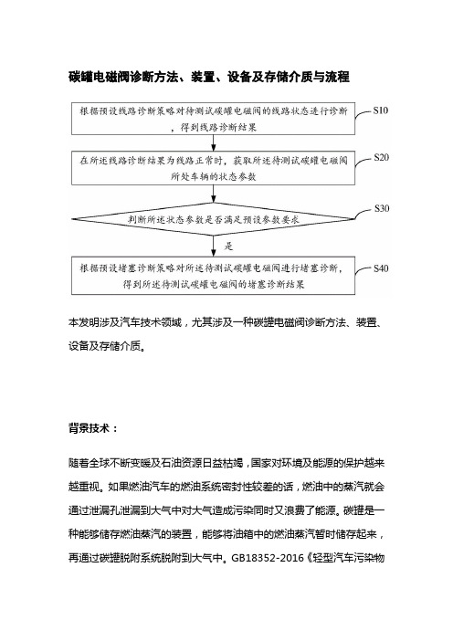 碳罐电磁阀诊断方法、装置、设备及存储介质与流程