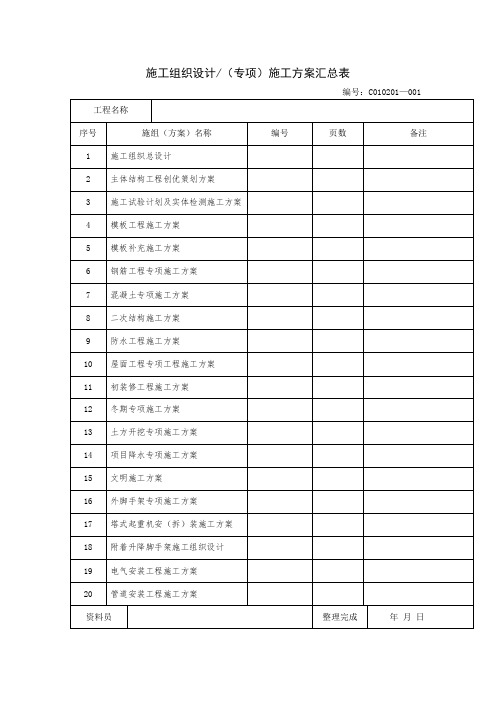 施工组织设计(专项)施工方案汇总表