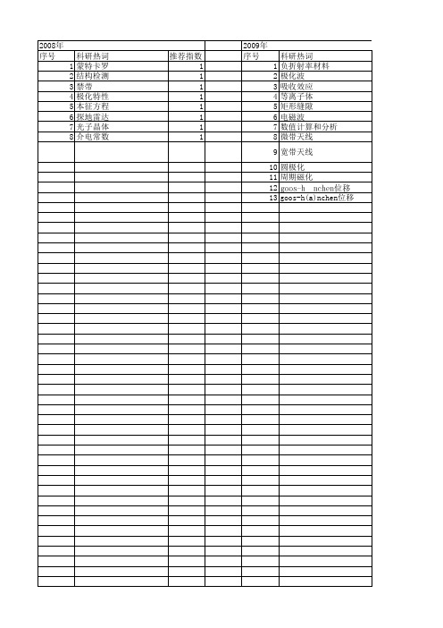 【国家自然科学基金】_极化波_基金支持热词逐年推荐_【万方软件创新助手】_20140801